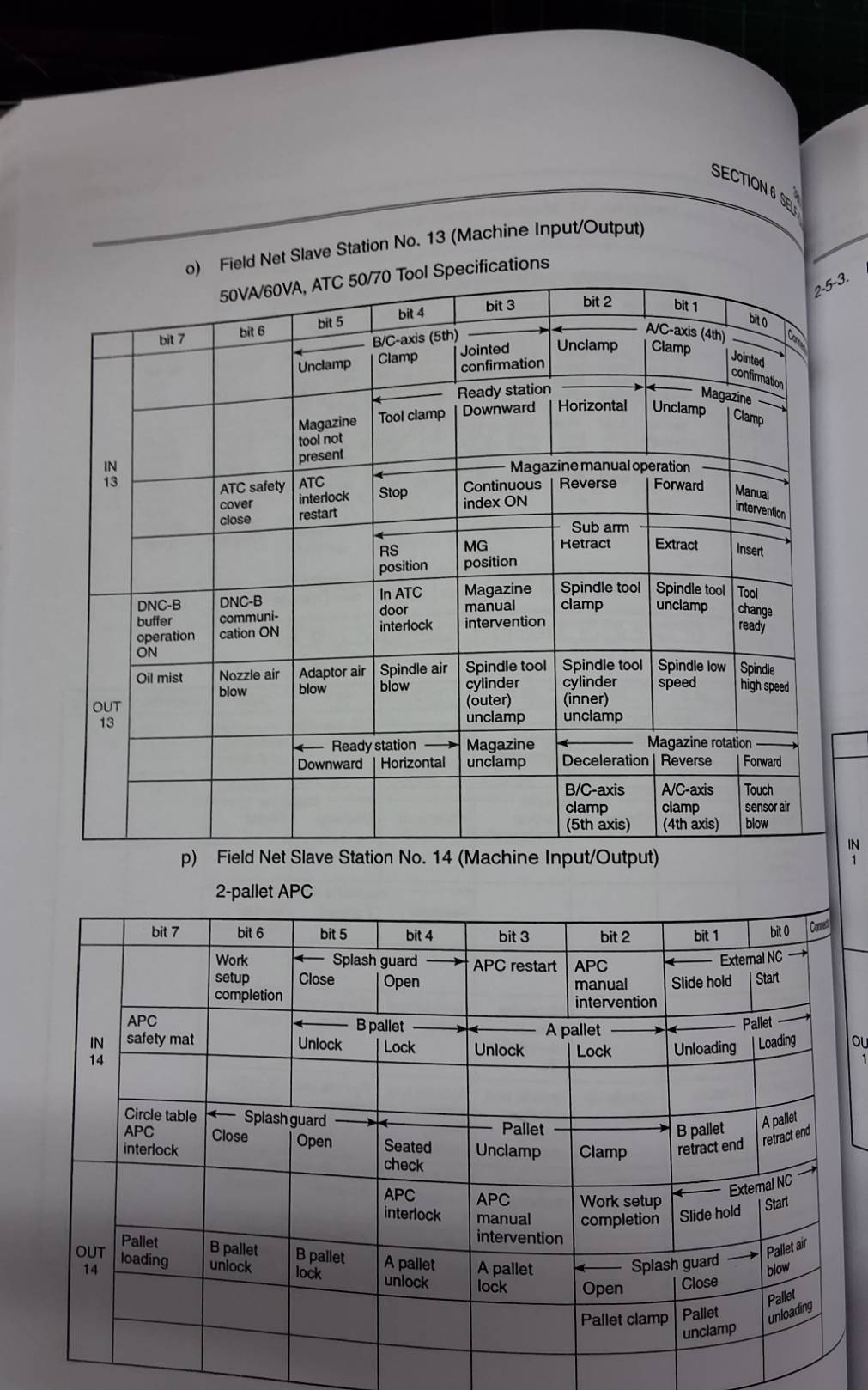 OKUMA OSP7000M OSP700M MAINTENANCE MANUAL WIRING DIAGRAM