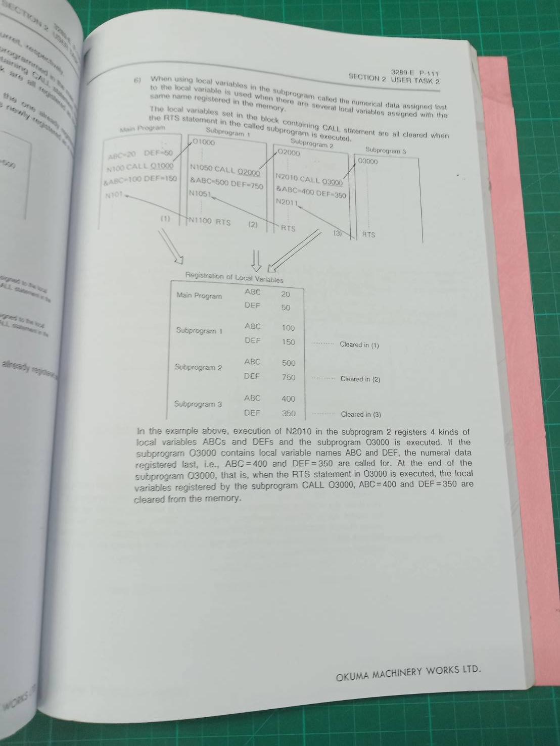 OKUMA OSP5020L SPECIAL FUNCTIONS WIRING DIAGRAM