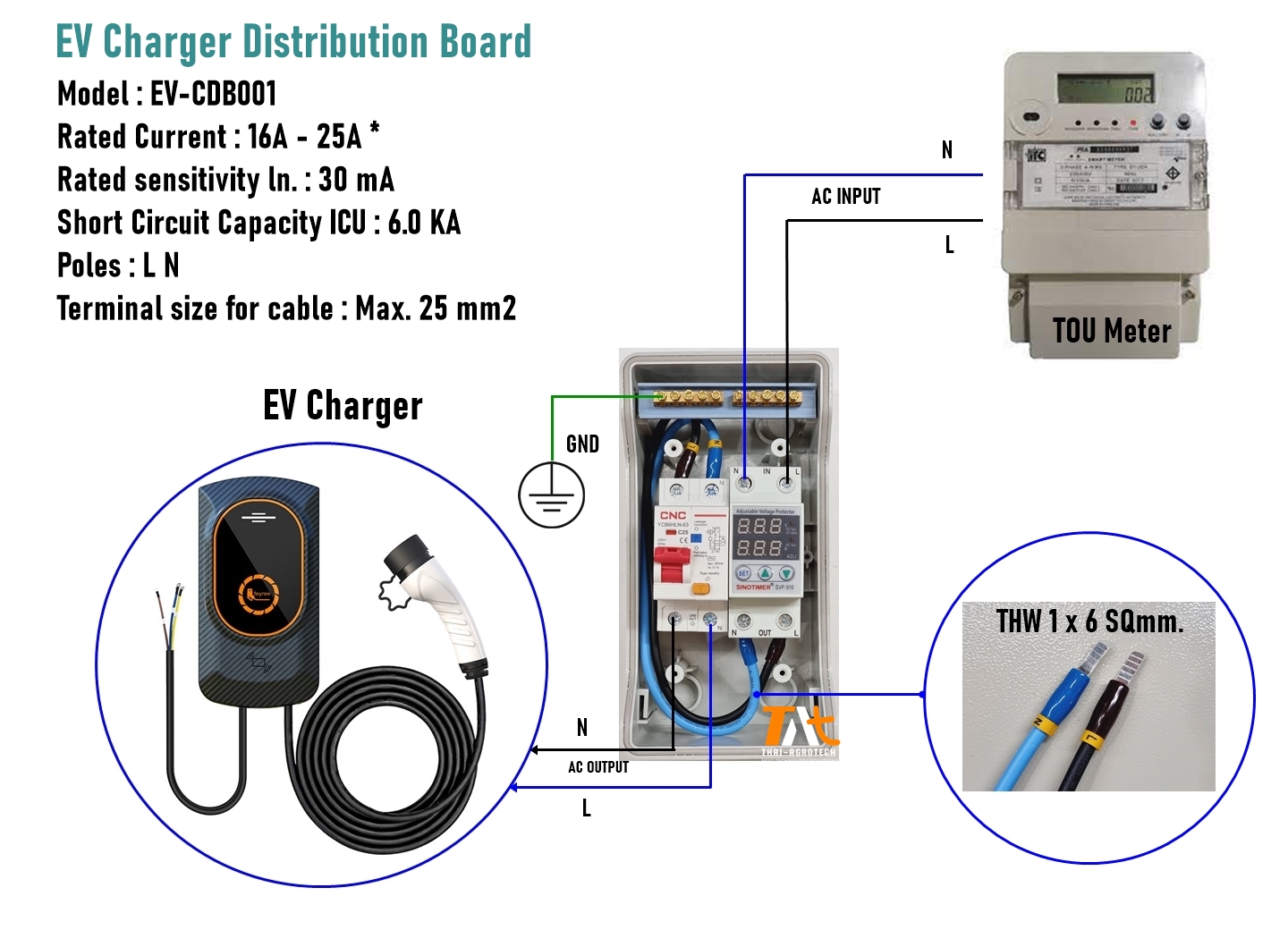 EV Charger Distribution Board Type2 RCBO 16A, 25A (EV-CDB002) ติดตั้งพร้อมกับ Smart Wi-Fi Electric Meterr, LCD display, real-time display of current, voltage, power.