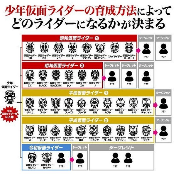 4549660715498 kamen rider tamagotchi 50th anniversary ver. legacy gold