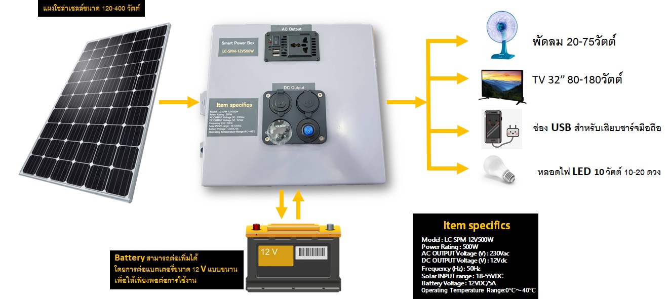 โซลล่าเซลล์พร้อมใช้งานระบบออฟกริด Solar Power System