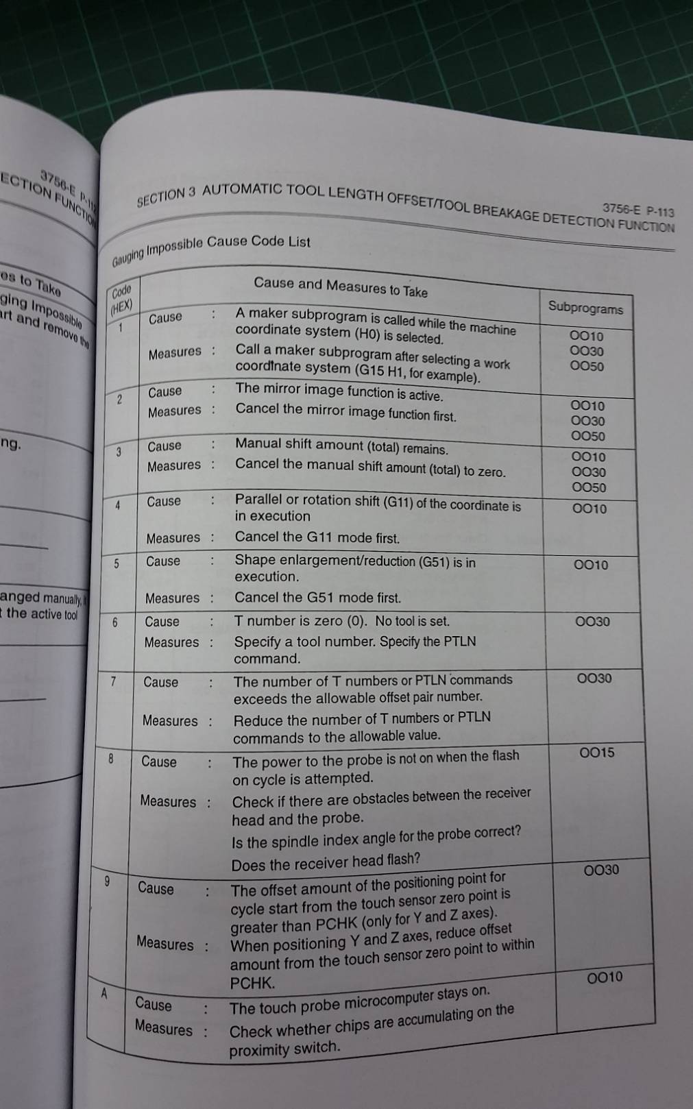 OKUMA OSP7000M OSP700M AUTOMATION FUNCTION MANUAL WIRING DIAGRAM