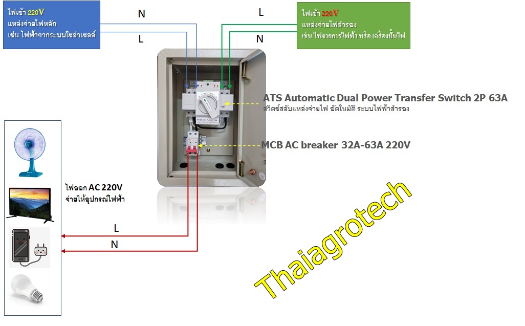 ตู้สวิตซ์สลับแหล่งจ่ายไฟ อัตโนมัติ ระบบไฟฟ้าสำรอง ATS Automatic Dual Power Transfer Switch 2P 63A พร้อม MCB 32-63A 220V