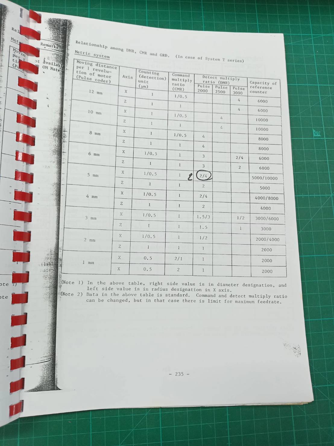 FANUC OM MAINTENANCE MANUAL