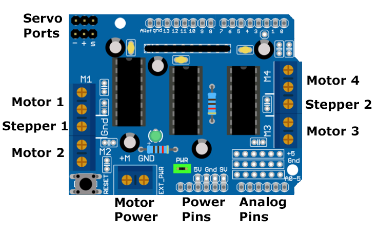 Motor Drive Shield dual L293D for arduino