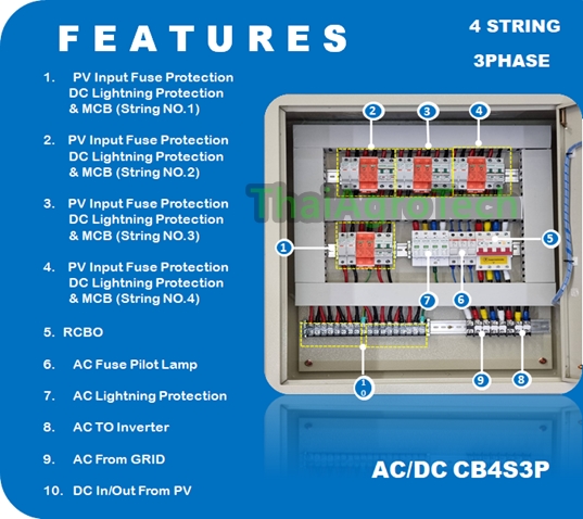 ตู้ AC-DC combiner ใช้กับงานติดตั้งระบบโซล่าเซลล์ แบบ 4 สตริง 20-40กิโลวัตต์ 3เฟส พร้อมเบรคเกอร์กันไฟดูด RCBO AC-DC Combiner Box RCBO 4String 3Ph