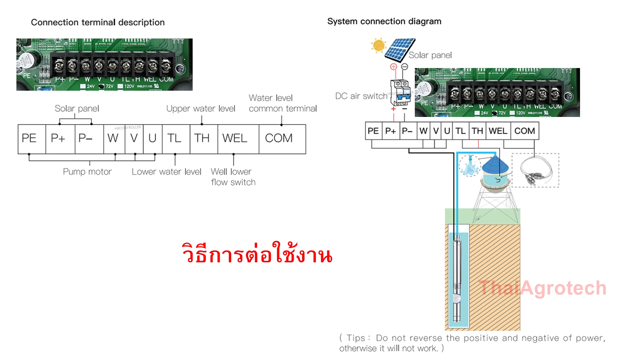 กล่องควบคุมปั้มน้ำพลังงานแสงอาทิตย์ ระบบโซล่าเซลล์ MPPT Solar Water Pump Controller DC 24V 48V 72V 96V 110V Controller Submersible