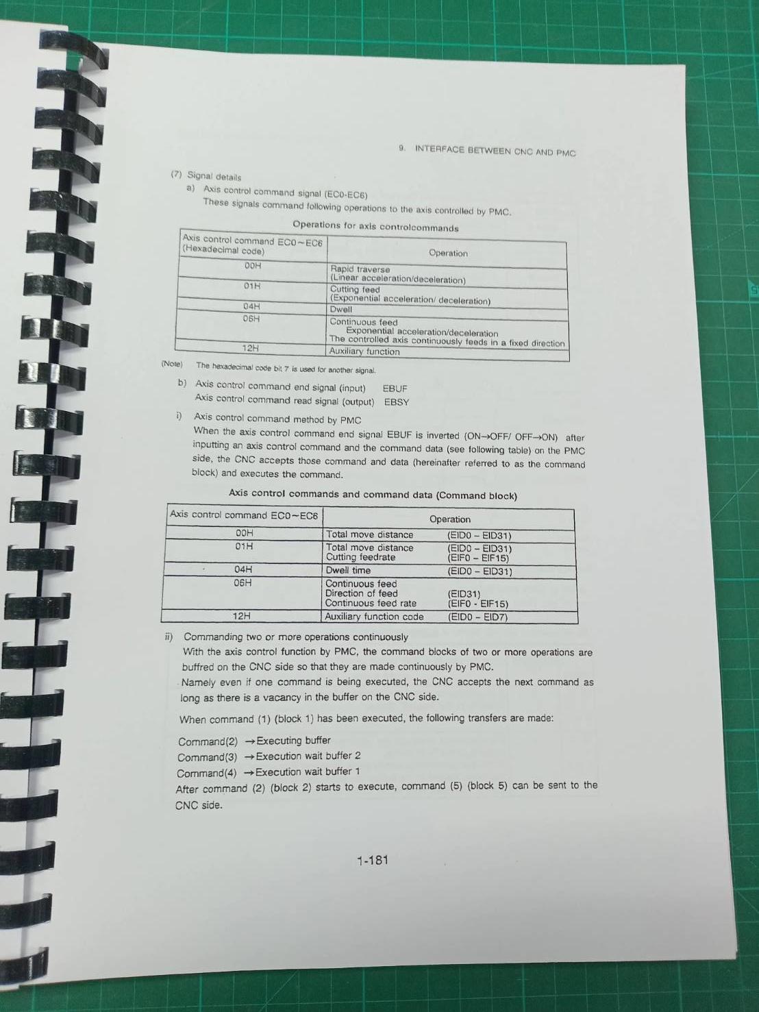 FANUC POWERMATE MODLE E GFZ-62115E/02
