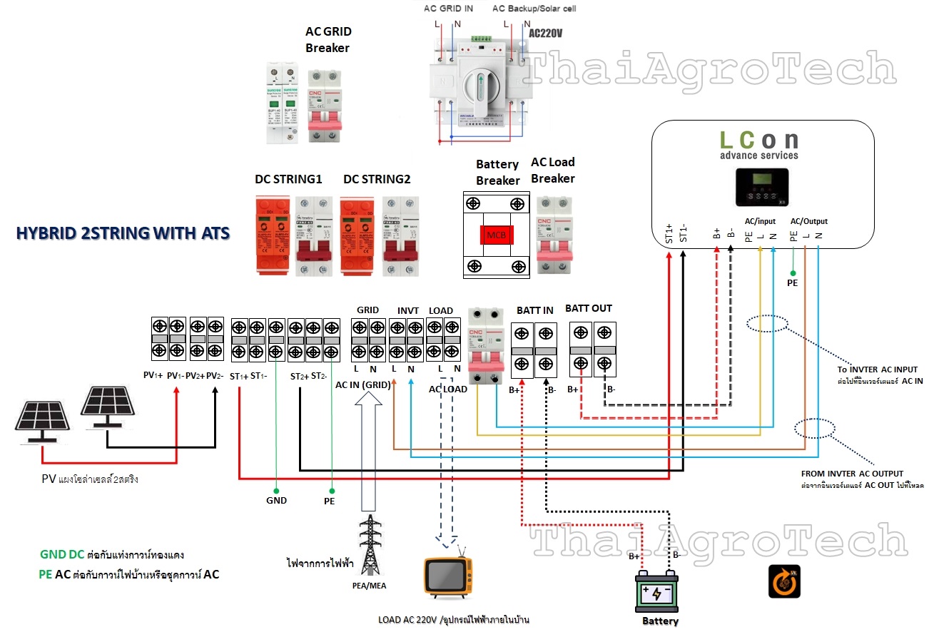 Hybrid On-Off Grid