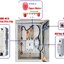 AC Switch Box 3Phase MCCB NF250-CV MITSUBISHI ขนาดพิกัดกระแส (AMP) 125A 150A 175A 200A 225A 250A สำหรับงานโซล่าเซลล์