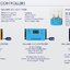 คอนโทรลชาร์จเจอร์ โซล่าชาร์จเจอร์ 12V/20A