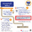 เราสามารถตรวจเครดิตบูโรได้ที่ไหนบ้าง