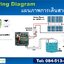 Surface Solar Pump 1,500Watt ปั้มหอยโขงโซล่าเซลล์ขนาด 1,500วัตต์